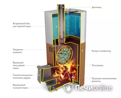 Дровяная печь TMF Бирюса 2013 Carbon Витра ЗК антрацит в Ижевске