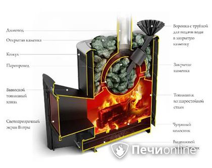 Дровяная печь TMF Гейзер 2014 Carbon ДА КТК ЗК терракота в Ижевске