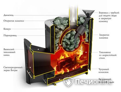 Дровяная печь-каменка TMF Гейзер 2014 Carbon ДН КТК ЗК антрацит в Ижевске