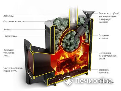 Дровяная печь-каменка TMF Гейзер 2014 Inox ДА КТК ЗК терракота в Ижевске