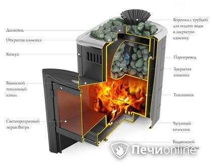 Дровяная банная печь TMF Гейзер Мини 2016 Carbon Витра закрытая каменка антрацит в Ижевске